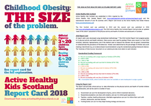 Report Card for Active Healthy Kids