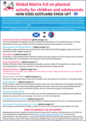 Infographic comparing Scotland to the other 56 countries