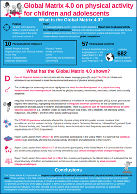Infographic showing the main findings of the report